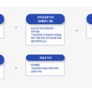 정해 태양광발전소 이미지