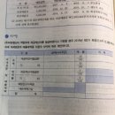 기본적으로 신고서 작성시 수출은 세금계산서 발행 대상이 아닌가요? 이미지