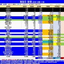 마가게임즈 이미지