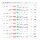 자이엘라 더오름 공인중개사사무소 이미지