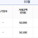 제일풍경채 3단지 310동 건너편 | 옥정제일풍경채 3월 거래동향 (feat. 거래 간단 후기^^)