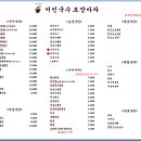 서민국수 네이버블로그
