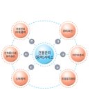 에스케이씨 솔믹스(주) 장당공장 | 건물종합관리