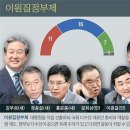 선이원