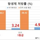 아가페내과의원 이미지