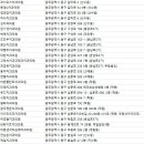 동구부부치과의원 이미지