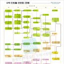 초등수학 단원 및 줄기 개념별 연관표 (1-3) 이미지