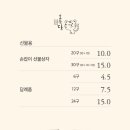 호두당 - 화성시 와우안길 18 | 호두당