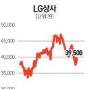 LG-GS 7년만에 지분 정리 끝냈다 이미지