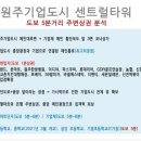 네오에프앤비 이미지