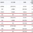 다모아유치원 이미지