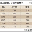 빅블러(Big Blur)로 뜨거워진 라이프스타일 시장, 유통업계 ‘공간에 스토리 입히기’ 부동산은 ‘라이프스타일 상업시설’ 주목 이미지