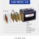 자동차배터리ㆍ포드머스텡배터리ㆍAGM.DIL.MF배터리ㆍCCAㆍ방전ㆍ시동불능ㆍ배터리점검ㆍ카포스ㆍ구산정비센터ㆍ자동차정비기능장 이미지