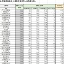 지성테크주 이미지