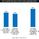 [트렌드모니터] 소비자들, “아끼는 법”에 솔깃 이미지