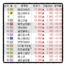 에스엠이앤지