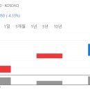 미르엠텍 | 공모주 블루엠텍, LS머트리얼즈, 퀄리타스반도체 매도후기