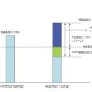 경안천L1 이미지