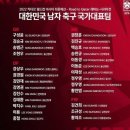 2022년 카타르 월드컵 아시아 최종예선 대한민국 남자축구 국가대표팀 명단 이미지