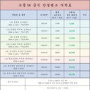 으뜸50안경 원주점 이미지
