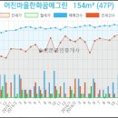 어진치과의원 이미지