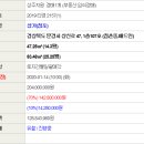 상신로 이미지