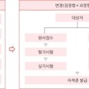 원예기능사(자격증과정) 이미지