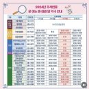 거제대우약국 이미지