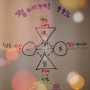 로그로뇨~ 나헤라 29.4km☆ 199.4km 2019.5.12 일 까미노10일차♡묵상 8일 의로움/ 온유 그리고 2021
