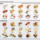 으뜸스시파주
