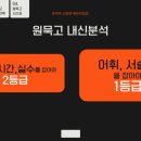 원묵고등학교 이미지