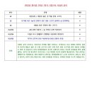 평리중학교 이미지