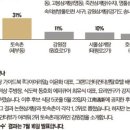 논현삼계탕 이미지