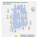GS25황상타운점 | 아파트 매매 거래량 Top10 (08/13)