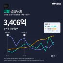 비바케어 이미지