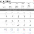 하나푸드 이미지
