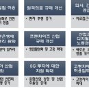 한국경영자총연합회 이미지