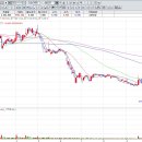 사빅코리아 이미지