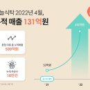 오늘회