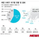 대륙환경