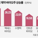 (주)엑세스파마 이미지