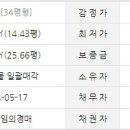 조흥로즈빌아파트 이미지