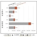 2024년 2월 23일 신문을 통해 알게 된 것들 이미지