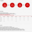 토비스레저산업(무주토비스콘도)주 | 일성콘도,일성리조트 콘도회원권 정보 [삼일회원권거래소]
