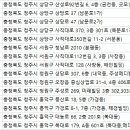 가경수피부과의원 이미지