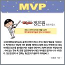 [MVP] 정은원(한화 이글스) 이미지