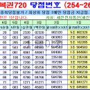 연금복권 제265회차 당첨번호 (2025년 05월 29일 목요일 추첨) 이미지