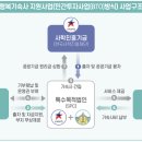 나사렛대학교행복기숙사 네이버블로그