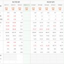 주영이노베이션 티스토리