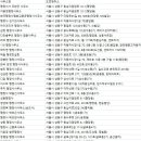 101 행정사사무소 이미지